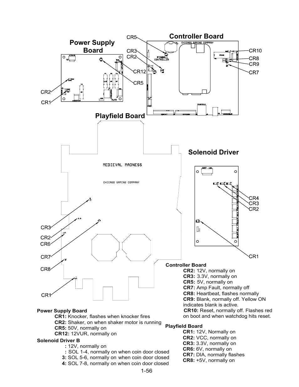 Led list | Chicago Gaming Medieval Madness Remake User Manual | Page 80 / 146