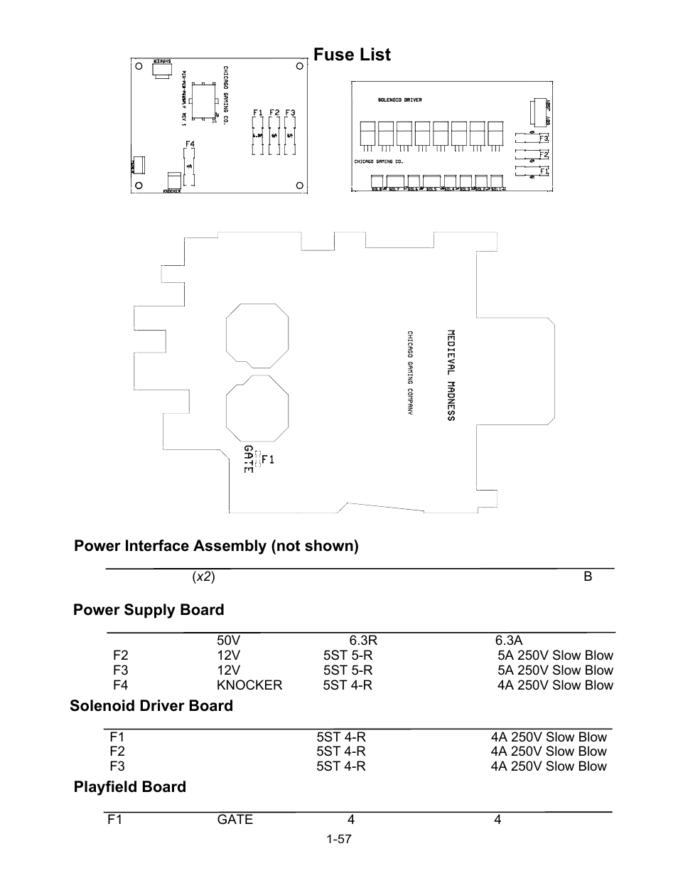 Fuse list | Chicago Gaming Medieval Madness Remake User Manual | Page 81 / 146