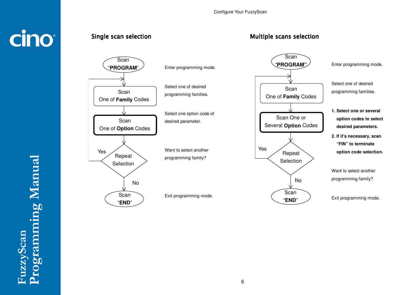 Cino A770 HC User Manual | Page 13 / 93