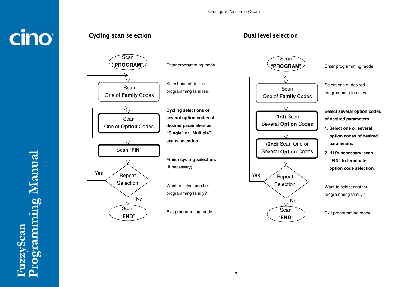 Cino A770 HC User Manual | Page 14 / 93