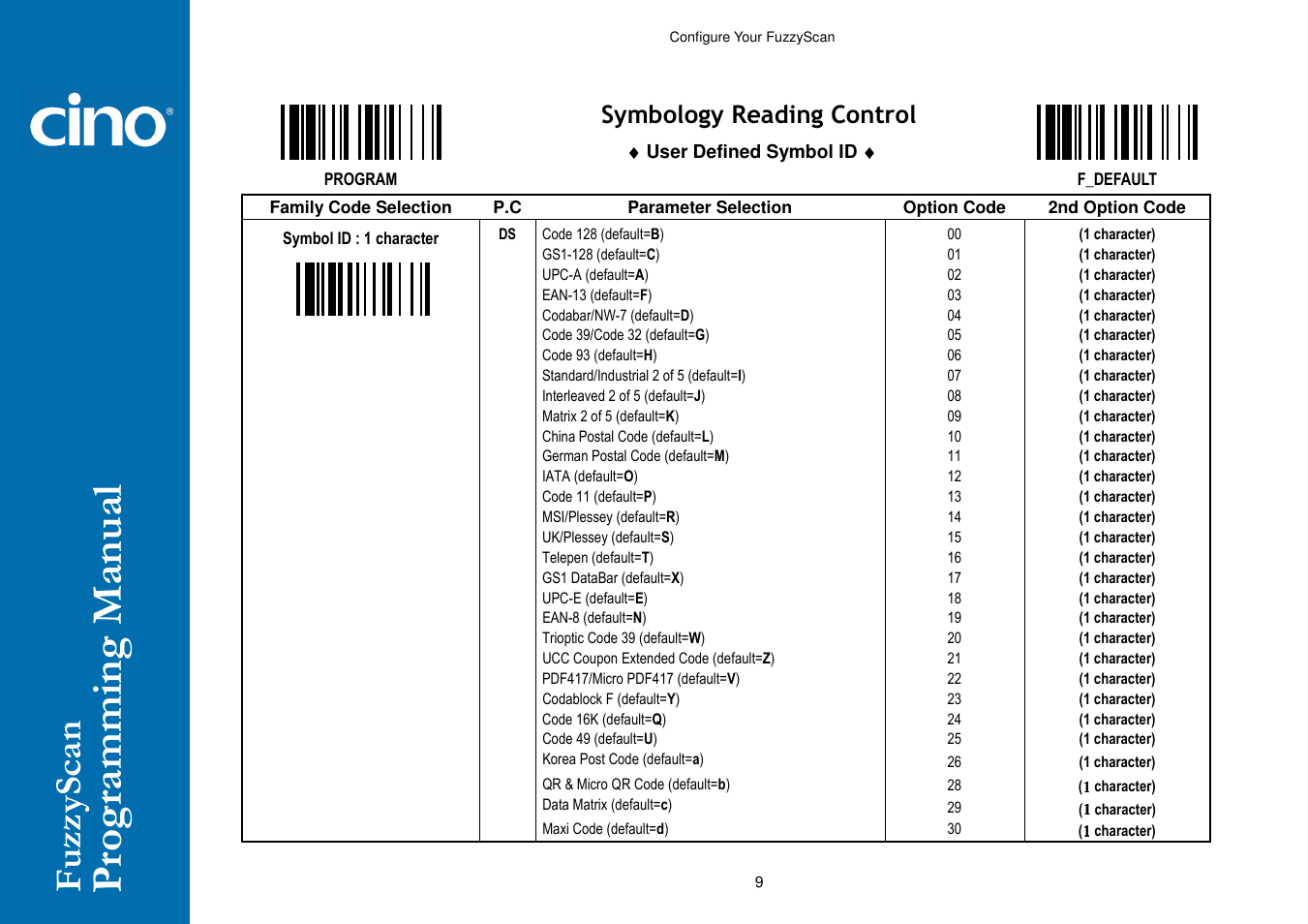 Cino A770 HC User Manual | Page 16 / 93