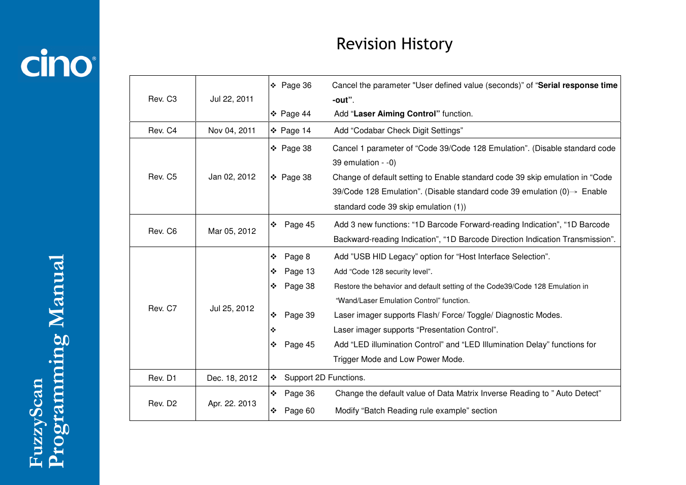 Revision history | Cino A770 HC User Manual | Page 4 / 93