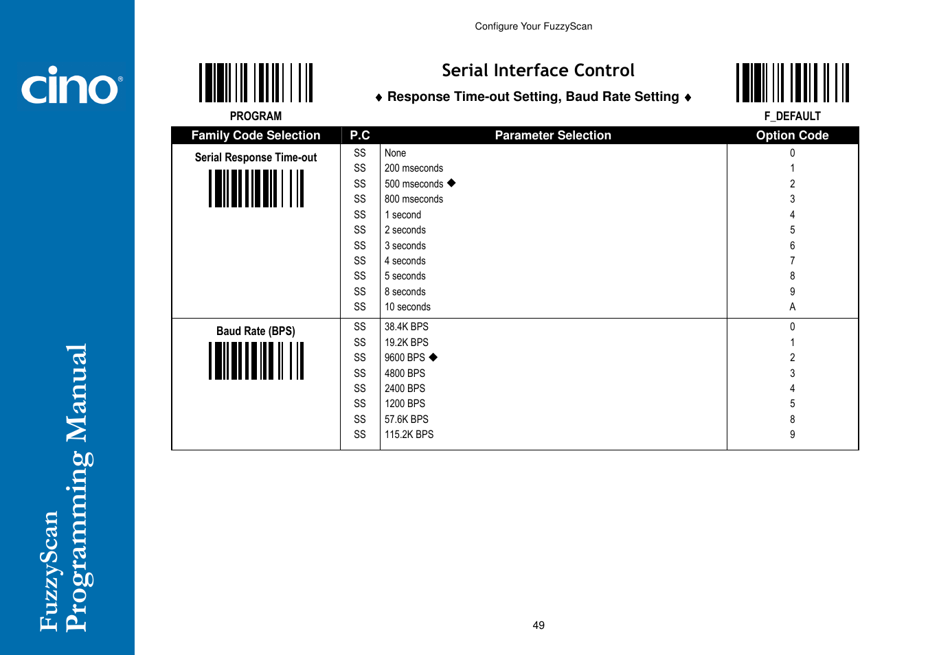 Cino A770 HC User Manual | Page 56 / 93