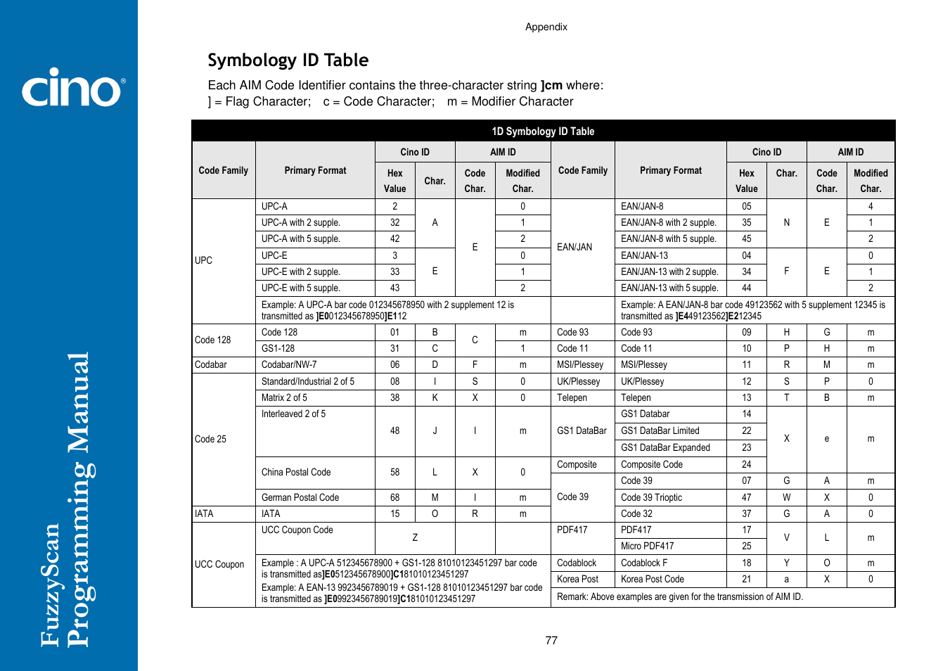 Symbology id table | Cino A770 HC User Manual | Page 84 / 93