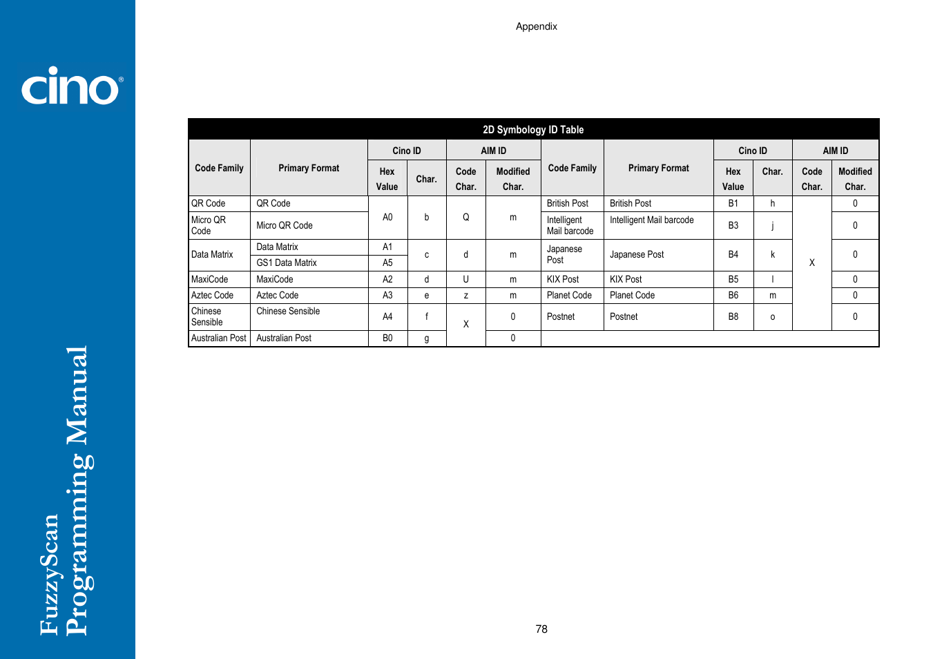 Cino A770 HC User Manual | Page 85 / 93