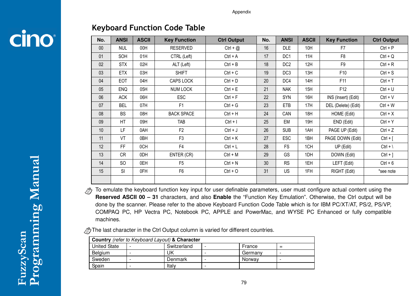 Keyboard function code table | Cino A770 HC User Manual | Page 86 / 93