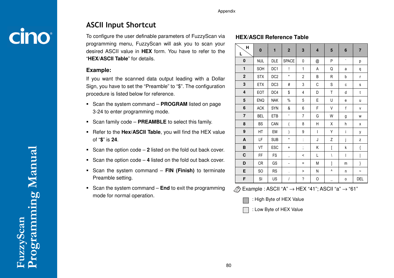 Ascii input shortcut | Cino A770 HC User Manual | Page 87 / 93