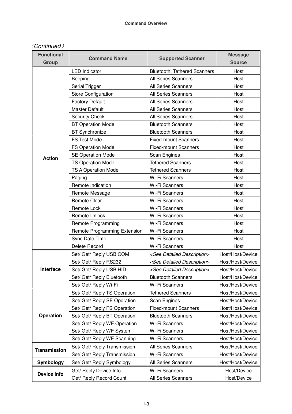 Continued | Cino FA470 User Manual | Page 10 / 251