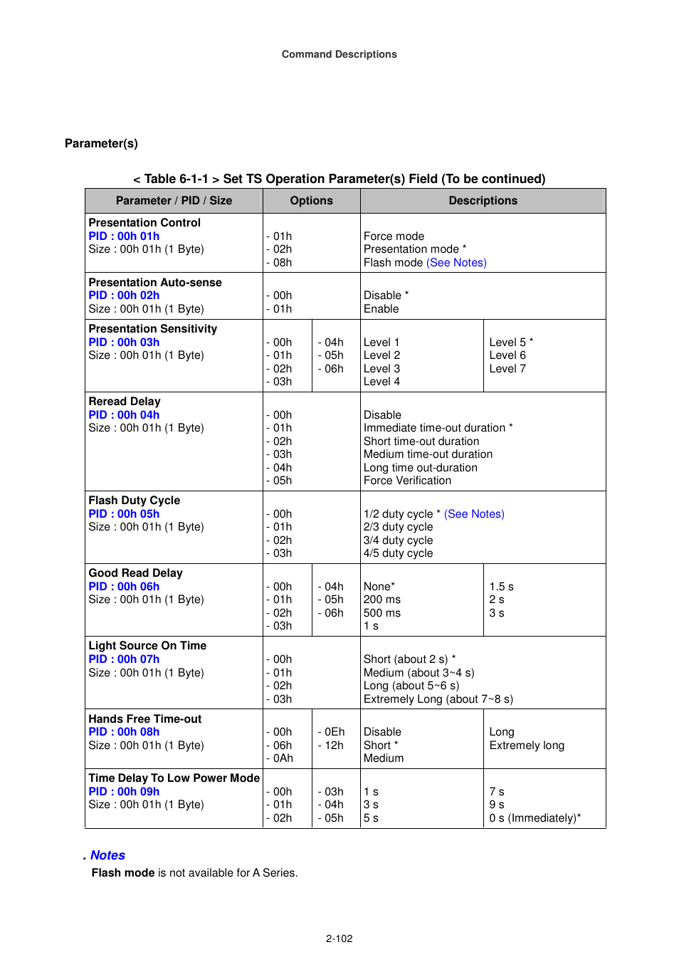 Cino FA470 User Manual | Page 117 / 251