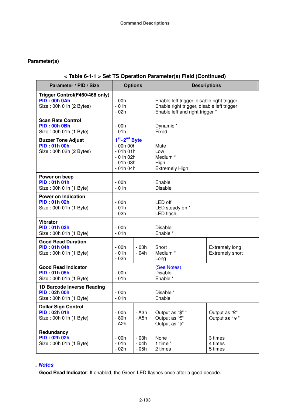 Cino FA470 User Manual | Page 118 / 251