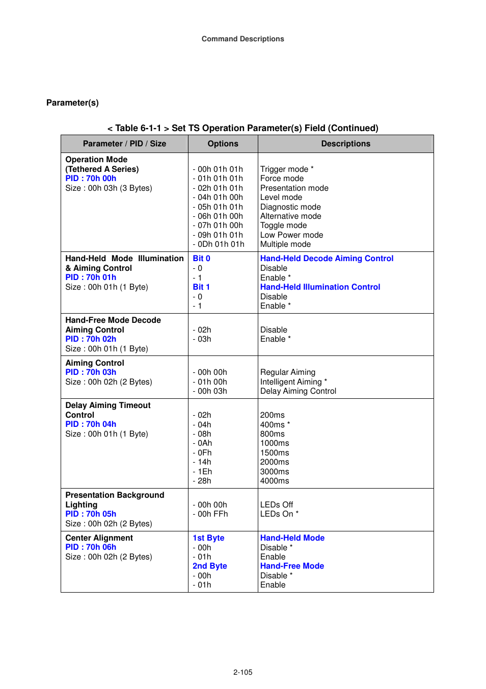 Cino FA470 User Manual | Page 120 / 251