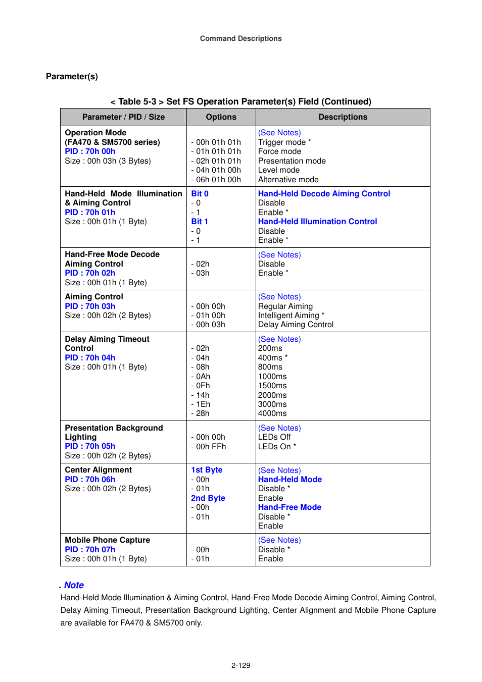 Cino FA470 User Manual | Page 144 / 251