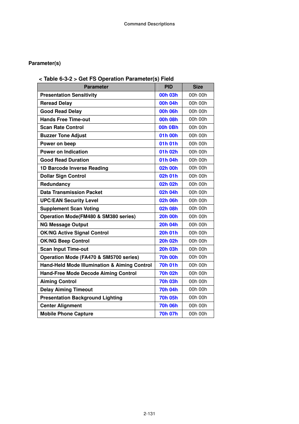 Cino FA470 User Manual | Page 146 / 251