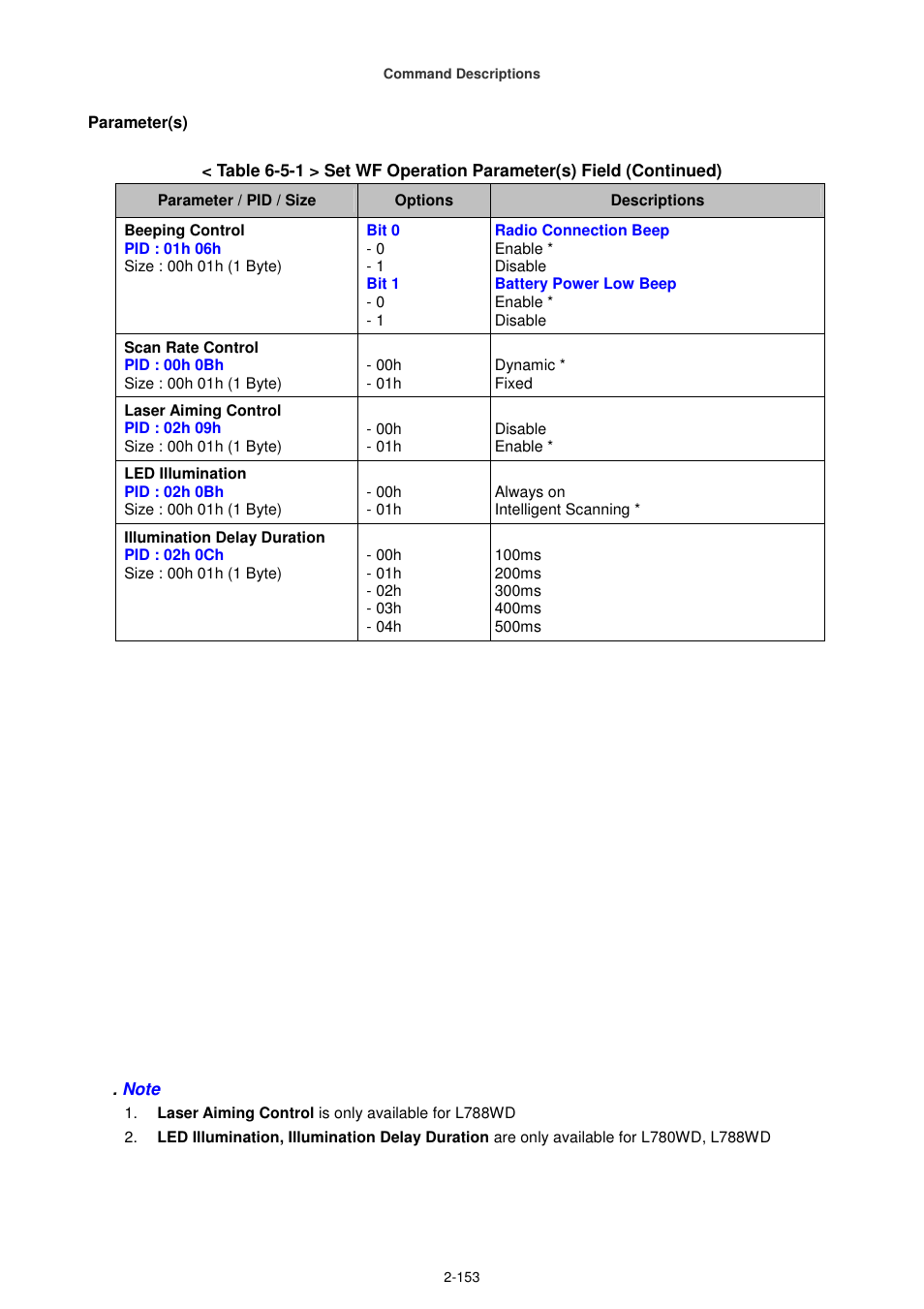 Cino FA470 User Manual | Page 168 / 251