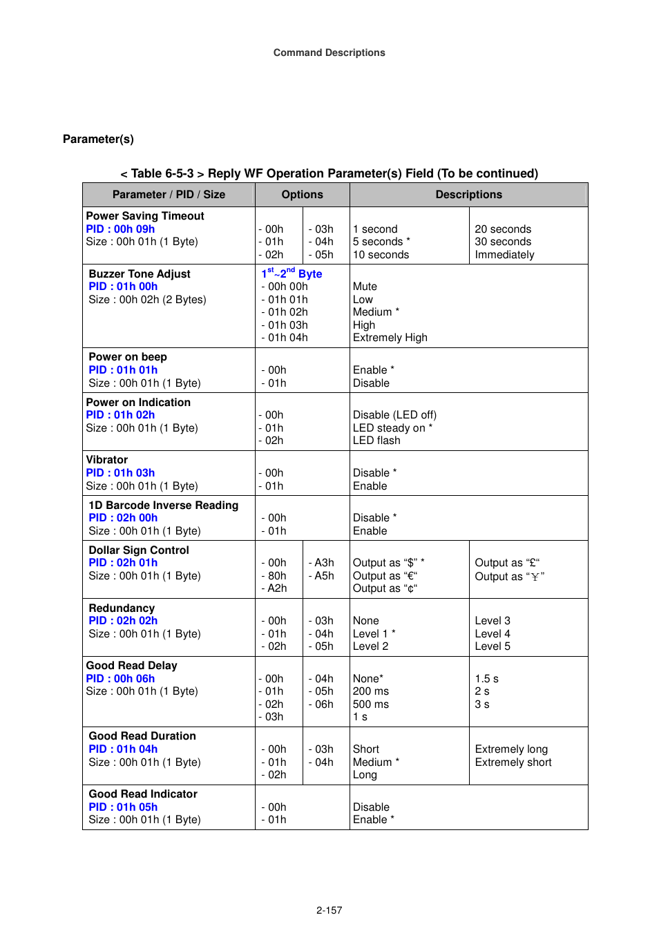 Cino FA470 User Manual | Page 172 / 251