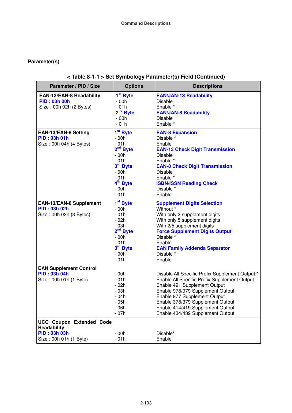 Cino FA470 User Manual | Page 208 / 251