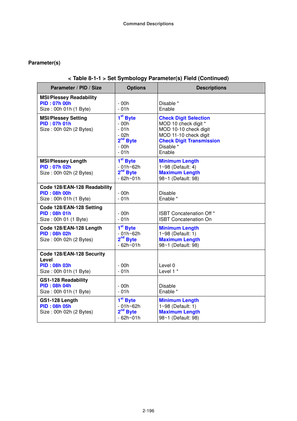 Cino FA470 User Manual | Page 211 / 251