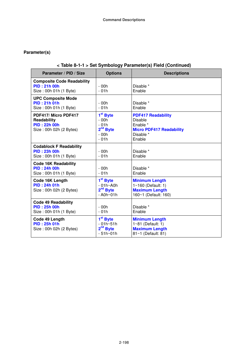 Cino FA470 User Manual | Page 213 / 251