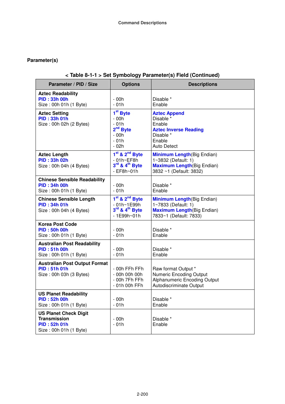 Cino FA470 User Manual | Page 215 / 251