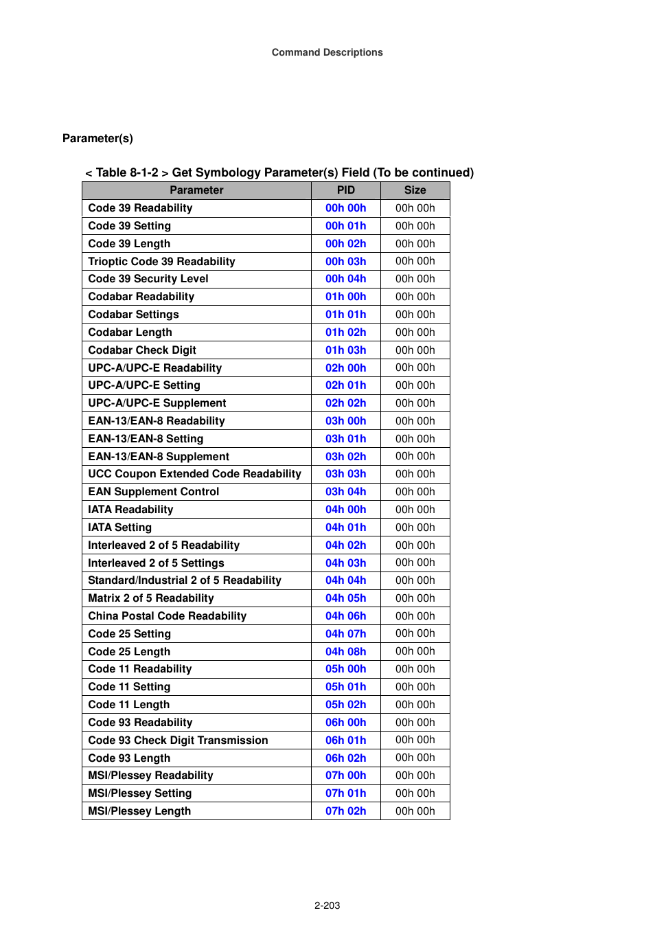 Cino FA470 User Manual | Page 218 / 251