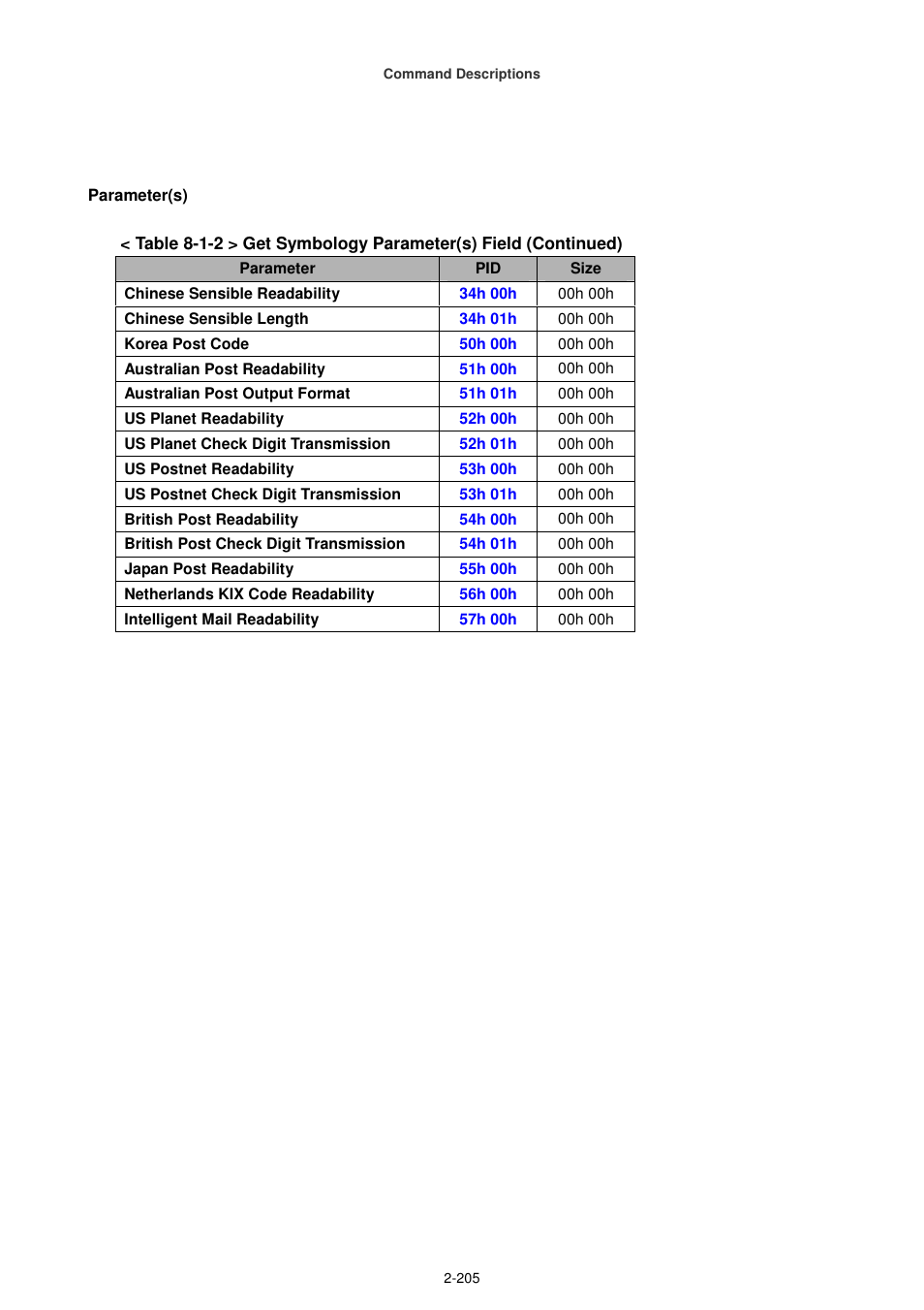 Cino FA470 User Manual | Page 220 / 251