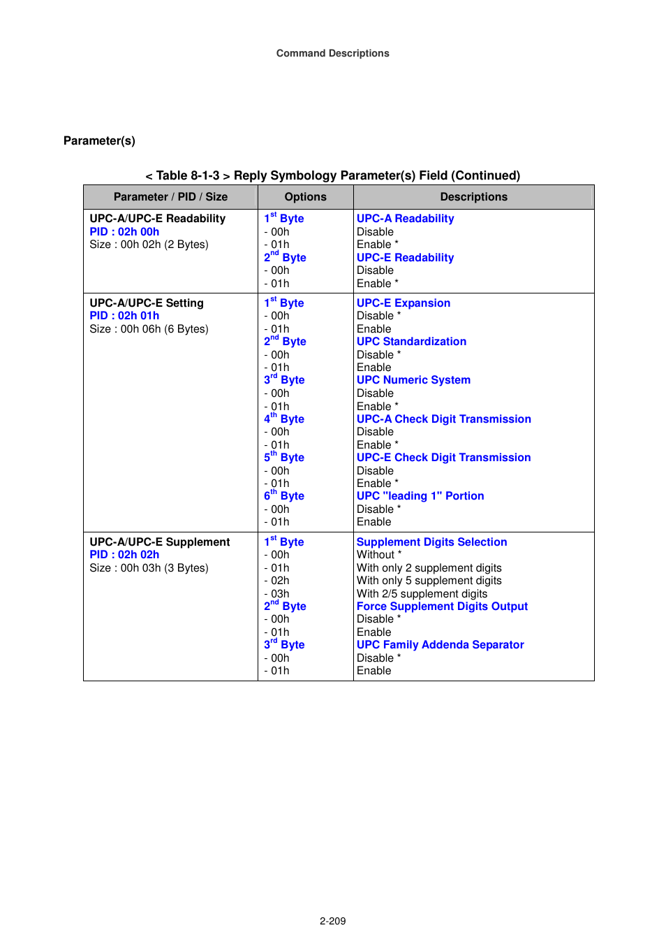 Cino FA470 User Manual | Page 224 / 251