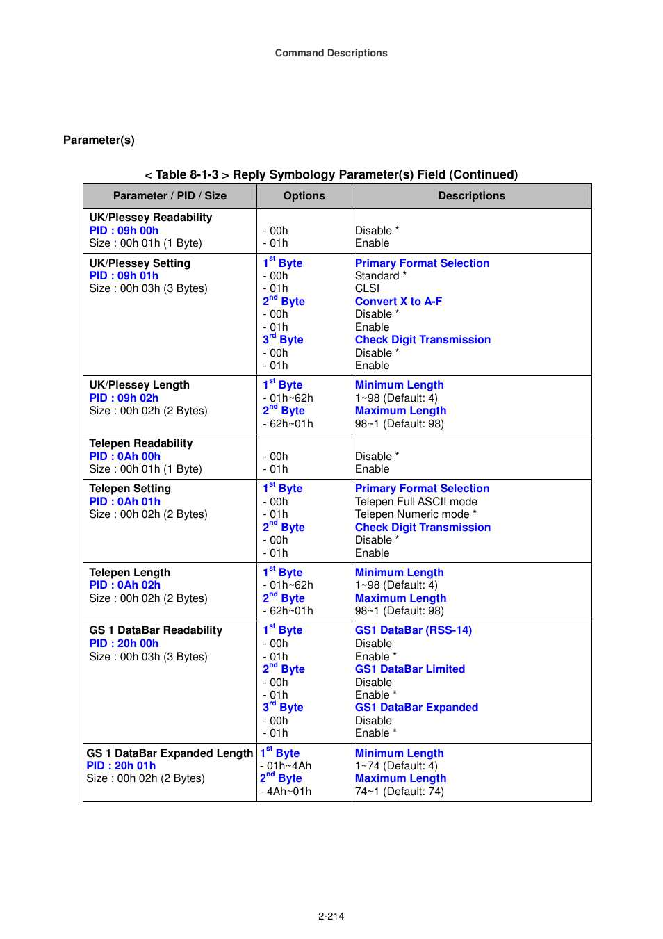 Cino FA470 User Manual | Page 229 / 251