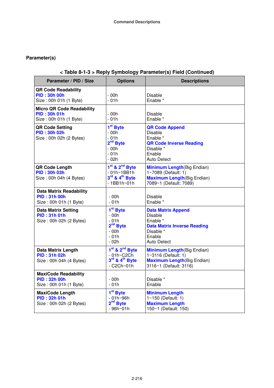 Cino FA470 User Manual | Page 231 / 251