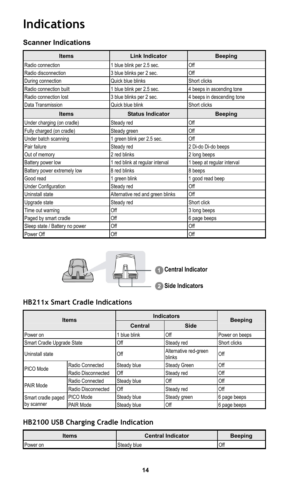 Indications, Scanner indications, Hb211x smart cradle indications | Hb2100 usb charging cradle indication | Cino L780BT HC User Manual | Page 15 / 16