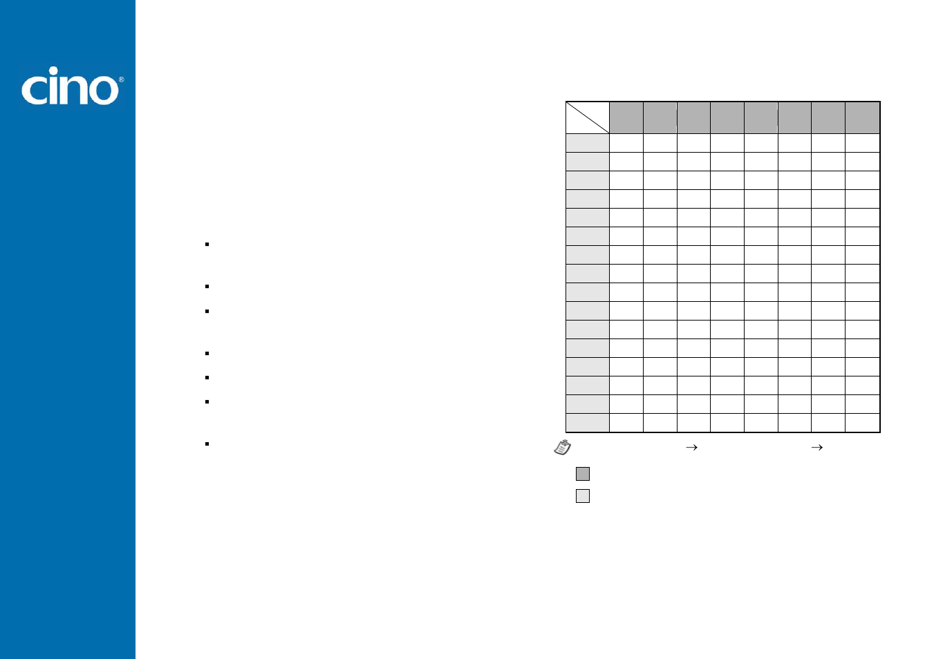 Refer ence man ual, Wir eless fuzzyscan, Ascii input shortcut | Cino PL680BT HC User Manual | Page 105 / 113