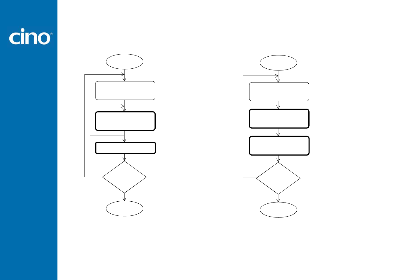 Refer ence man ual, Wir eless fuzzyscan | Cino PL680BT HC User Manual | Page 29 / 113