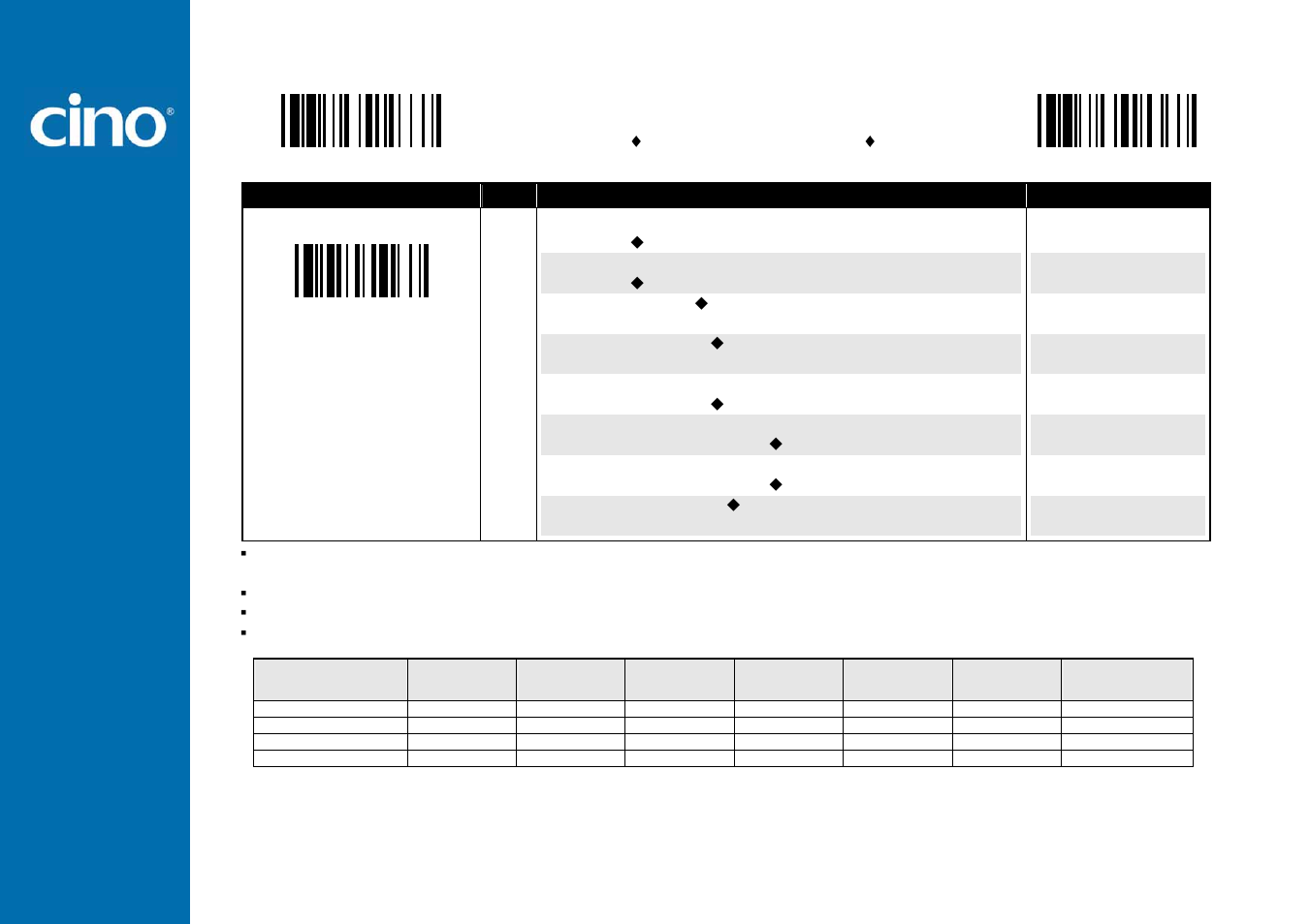 Refer ence man ual, Wir eless fuzzyscan, Symbology reading control | Cino PL680BT HC User Manual | Page 40 / 113