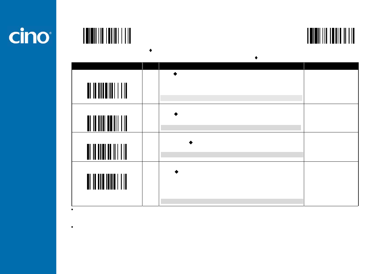Refer ence man ual, Wir eless fuzzyscan, Operation control (l & pl series) | Cino PL680BT HC User Manual | Page 85 / 113