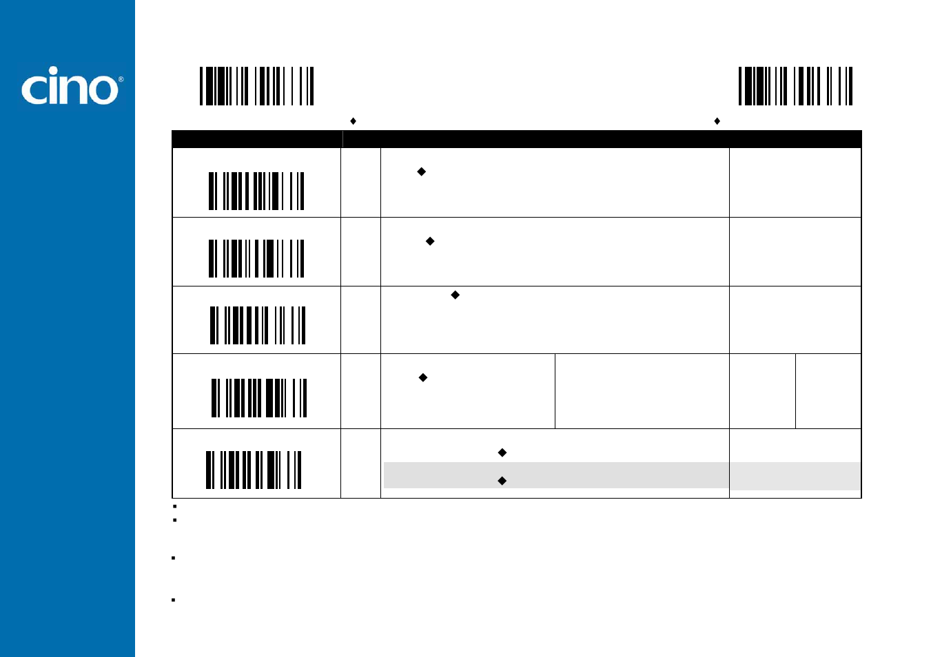 Refer ence man ual, Wir eless fuzzyscan, Operation control (a series) | Cino PL680BT HC User Manual | Page 86 / 113
