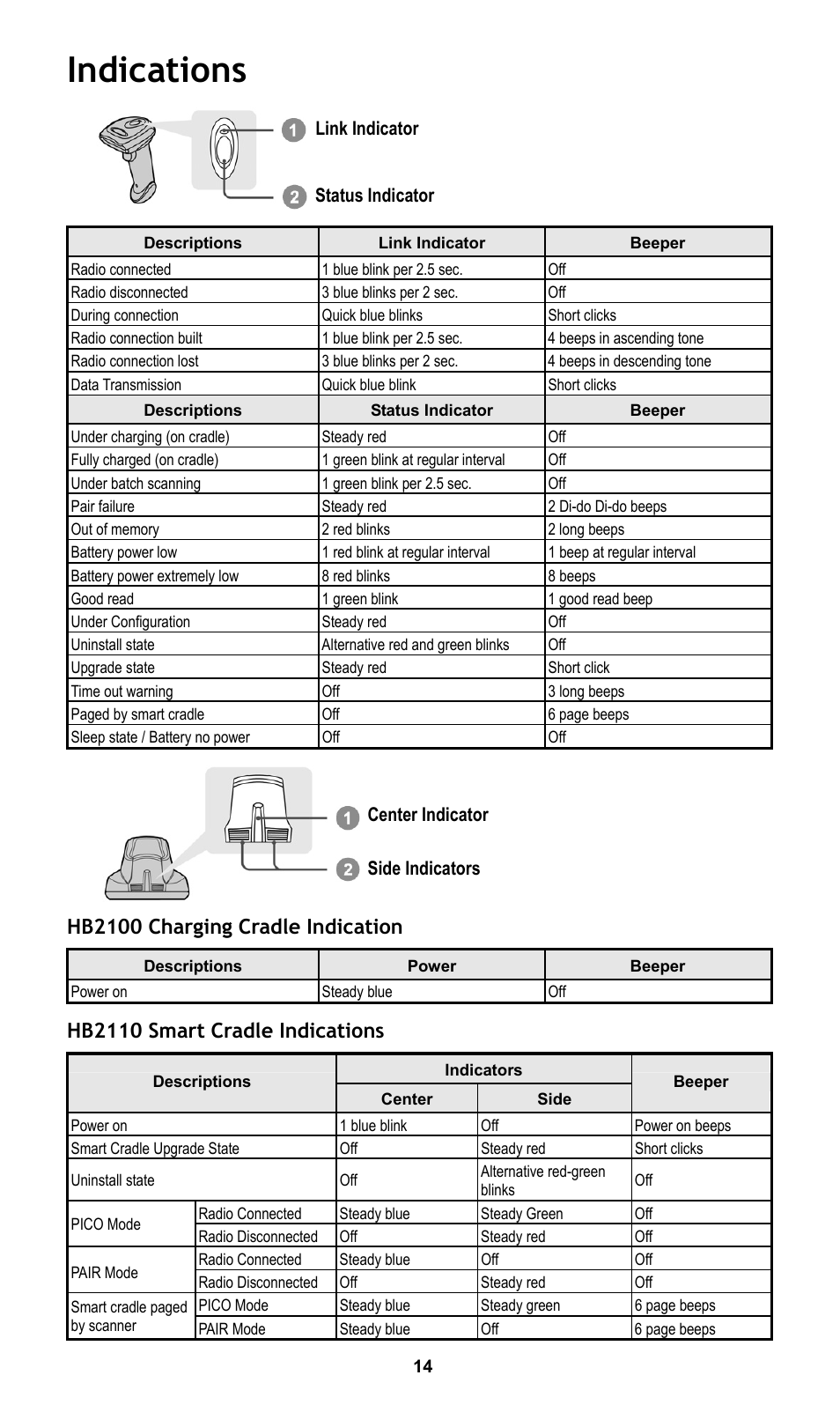 Indications, Hb2100 charging cradle indication, Hb2110 smart cradle indications | Cino L780BT HC User Manual | Page 15 / 16