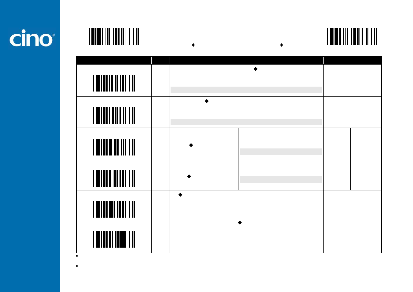 Refer ence man ual, Wir eless fuzzyscan, Wand/laser emulation control | Cino L780BT HC User Manual | Page 56 / 87