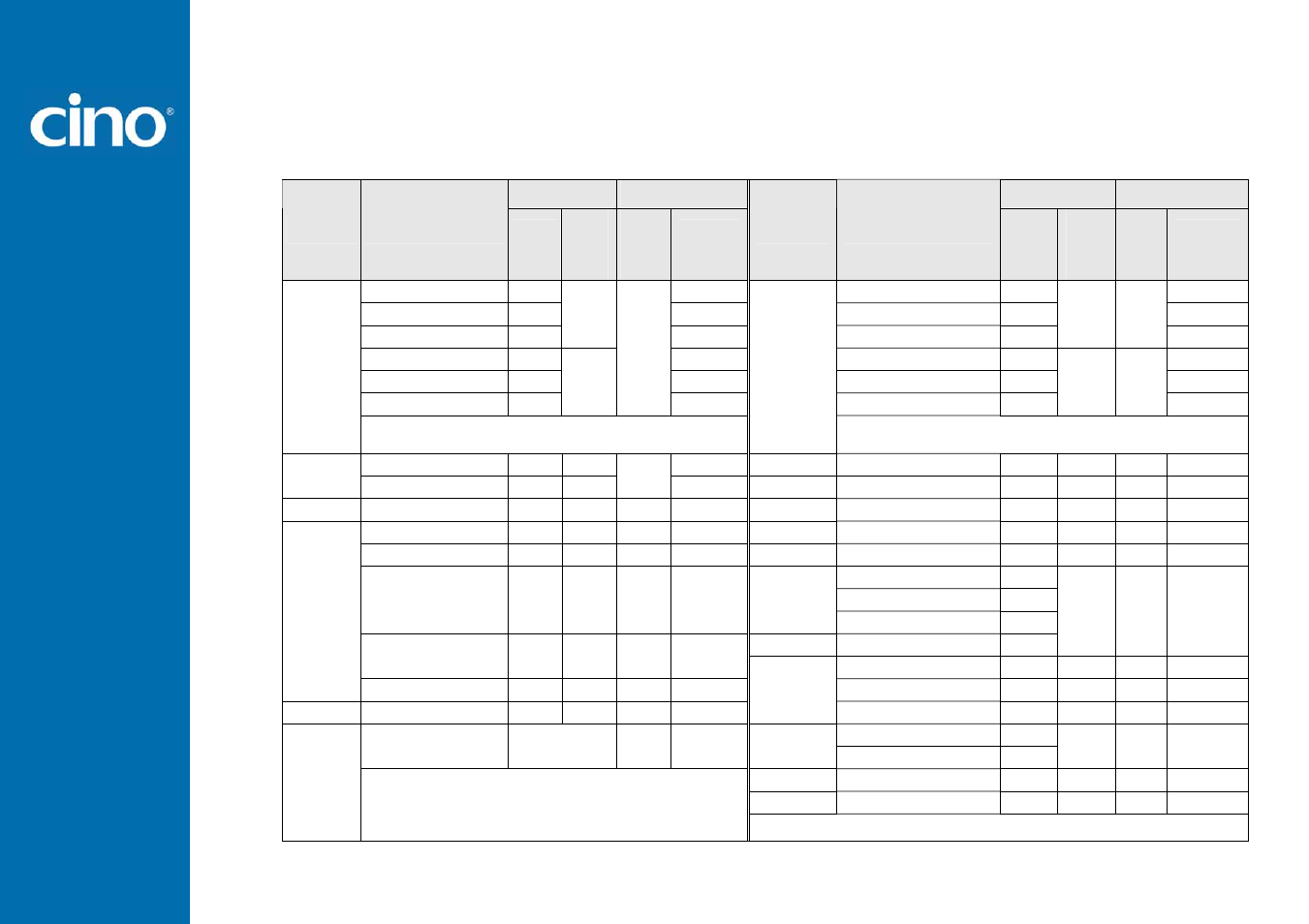 Refer ence man ual, Wir eless fuzzyscan, Symbology id table | Cino L780BT HC User Manual | Page 76 / 87