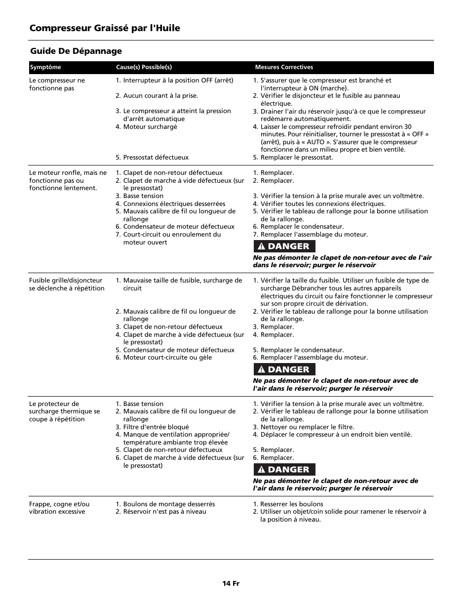 Compresseur graissé par l'huile, Guide de dépannage | Campbell Hausfeld HL5500 Series User Manual | Page 14 / 24