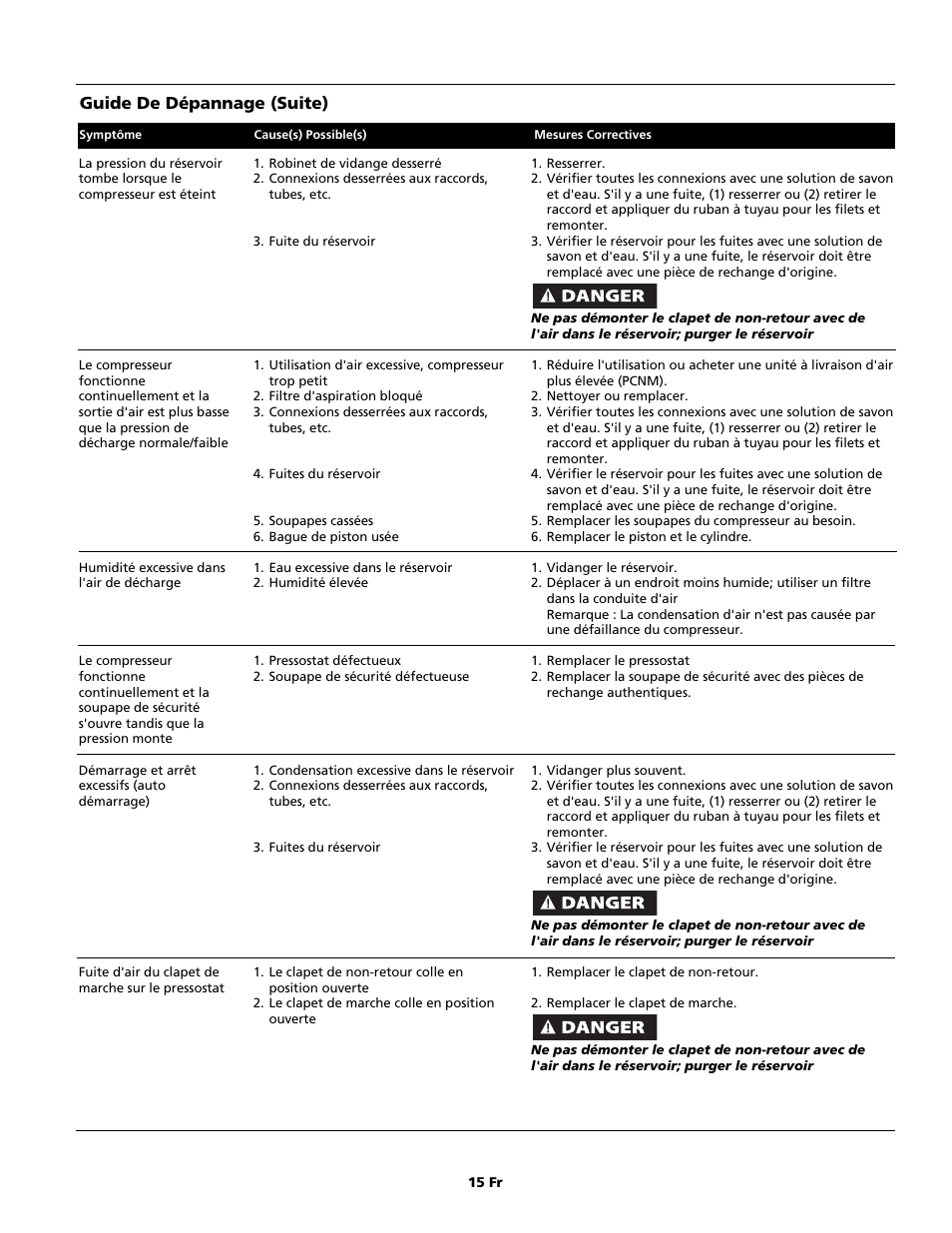 Guide de dépannage (suite) | Campbell Hausfeld HL5500 Series User Manual | Page 15 / 24