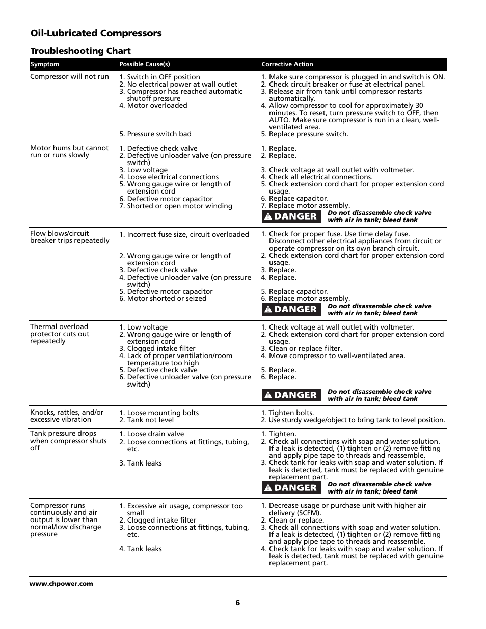 Oil-lubricated compressors | Campbell Hausfeld HL5500 Series User Manual | Page 6 / 24