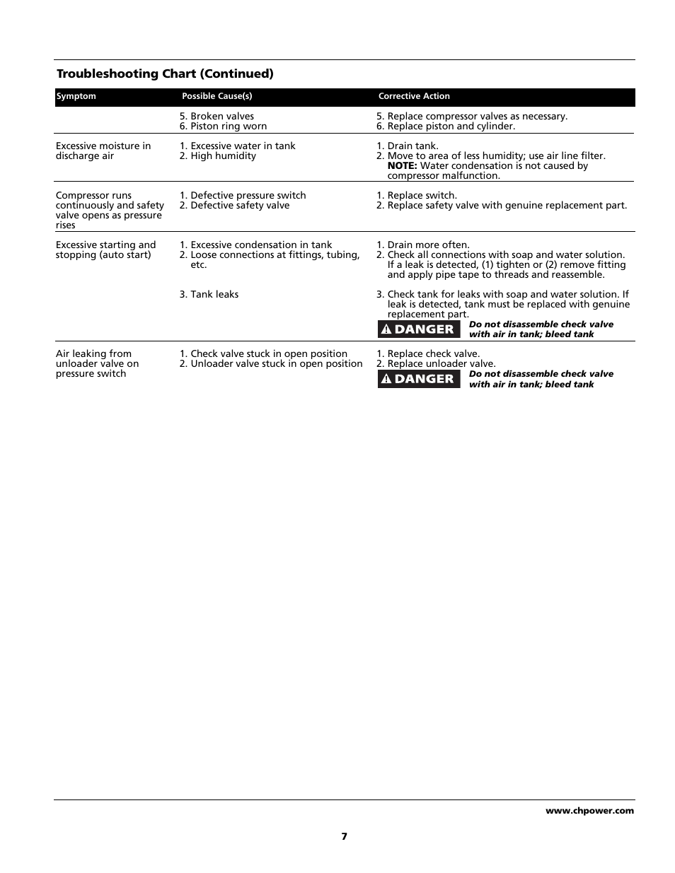 Campbell Hausfeld HL5500 Series User Manual | Page 7 / 24