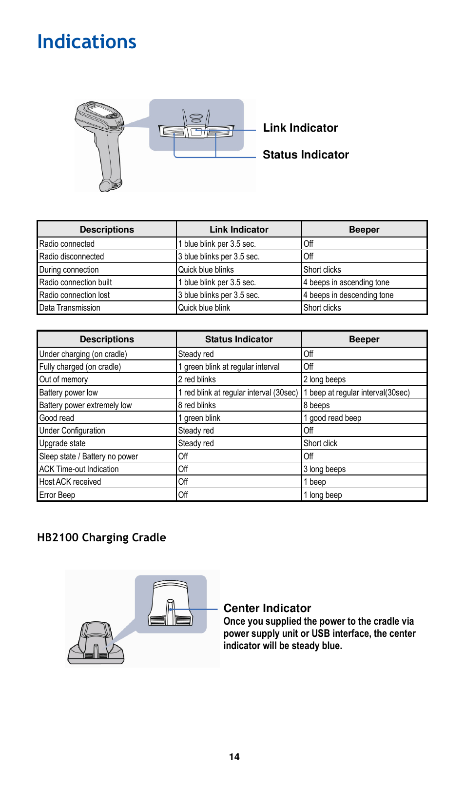 Indications | Cino L780WD User Manual | Page 15 / 16