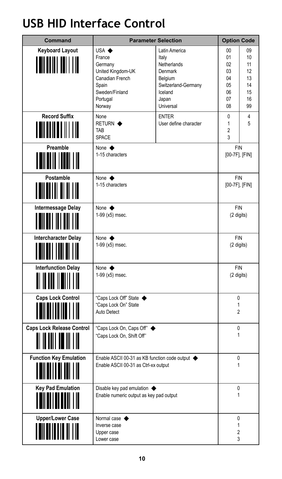 Usb hid interface control | Cino FA470 User Manual | Page 11 / 16