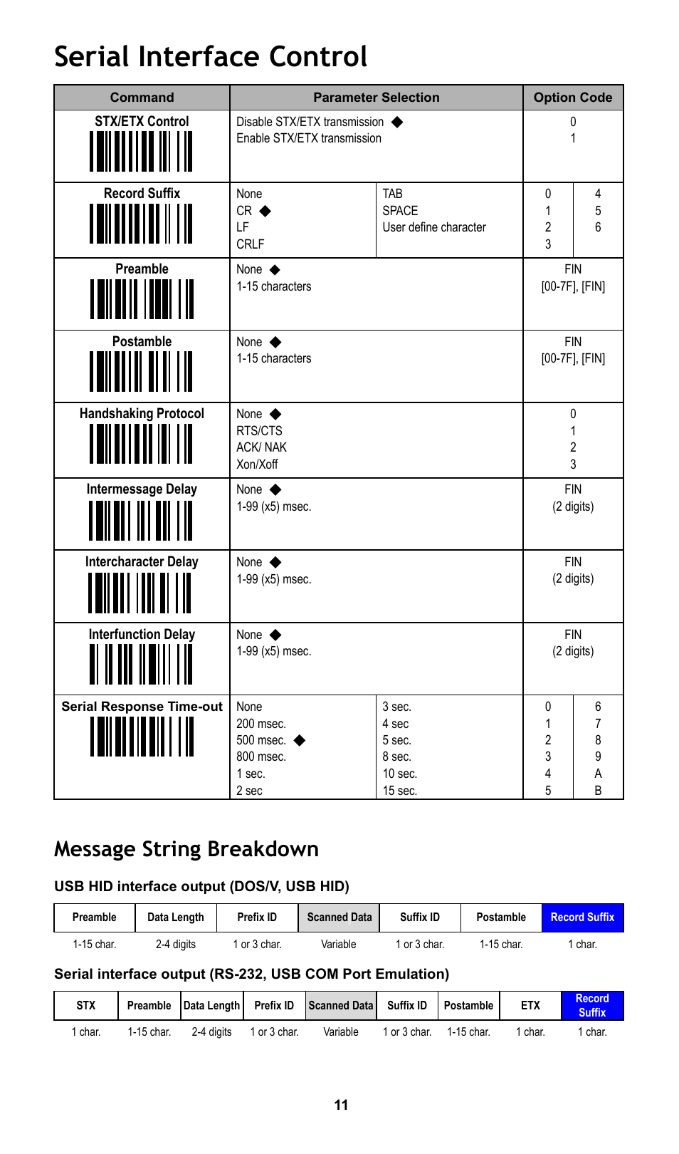 Serial interface control, Message string breakdown | Cino FA470 User Manual | Page 12 / 16