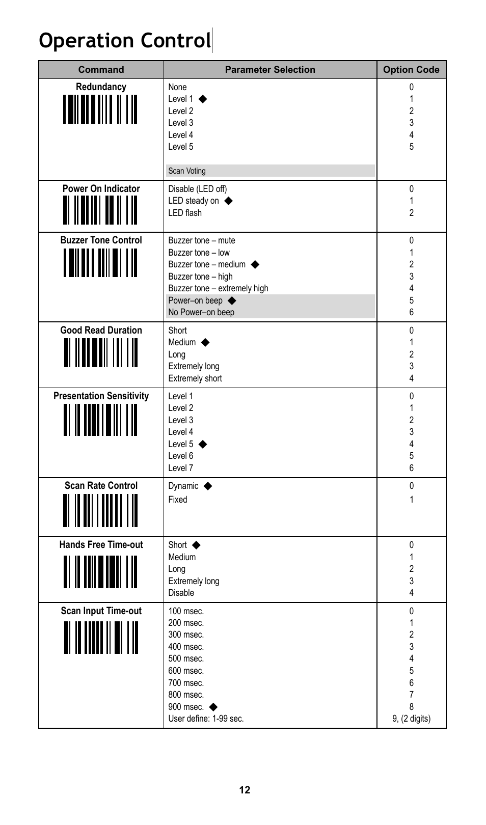 Operation control | Cino FA470 User Manual | Page 13 / 16