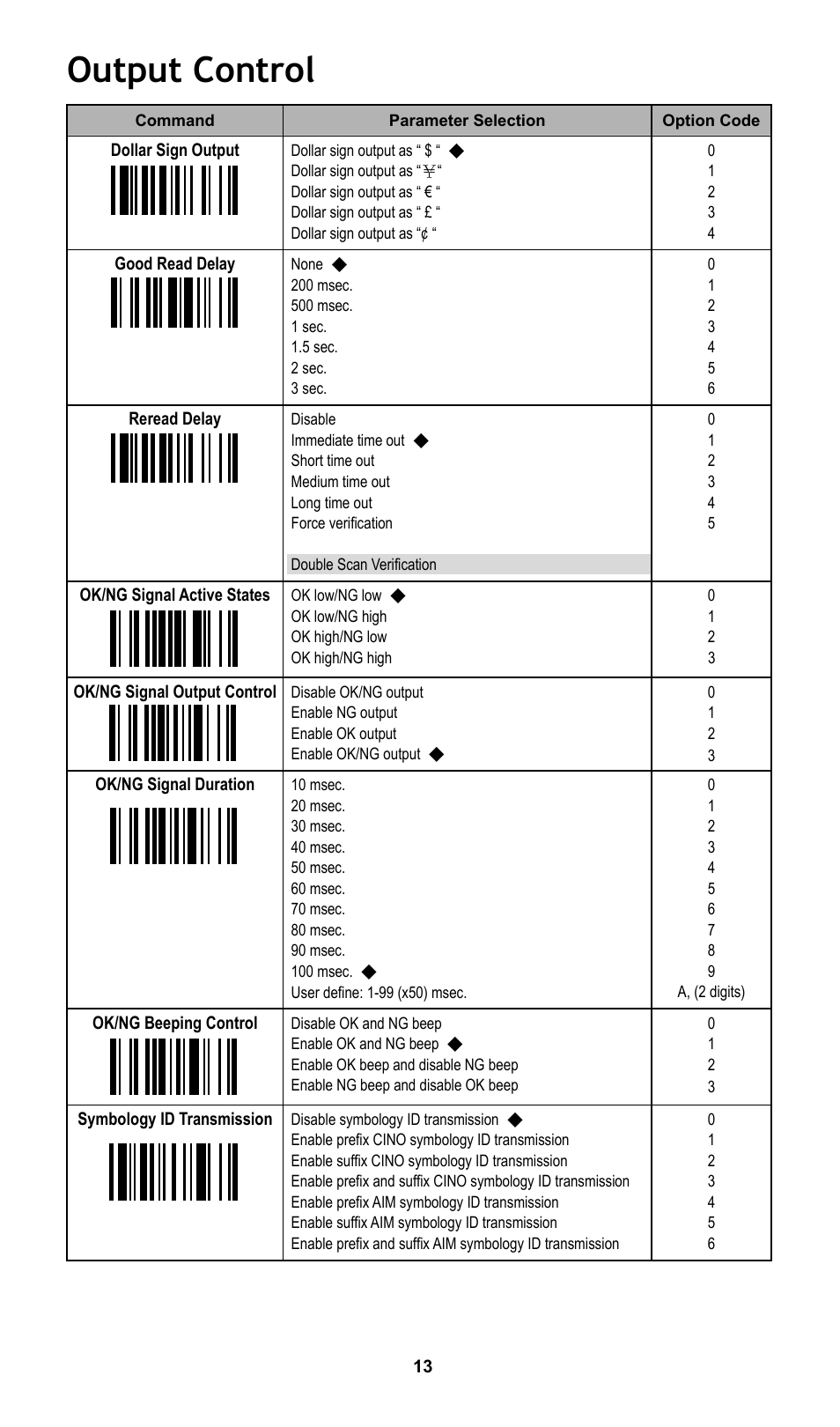 Output control | Cino FA470 User Manual | Page 14 / 16