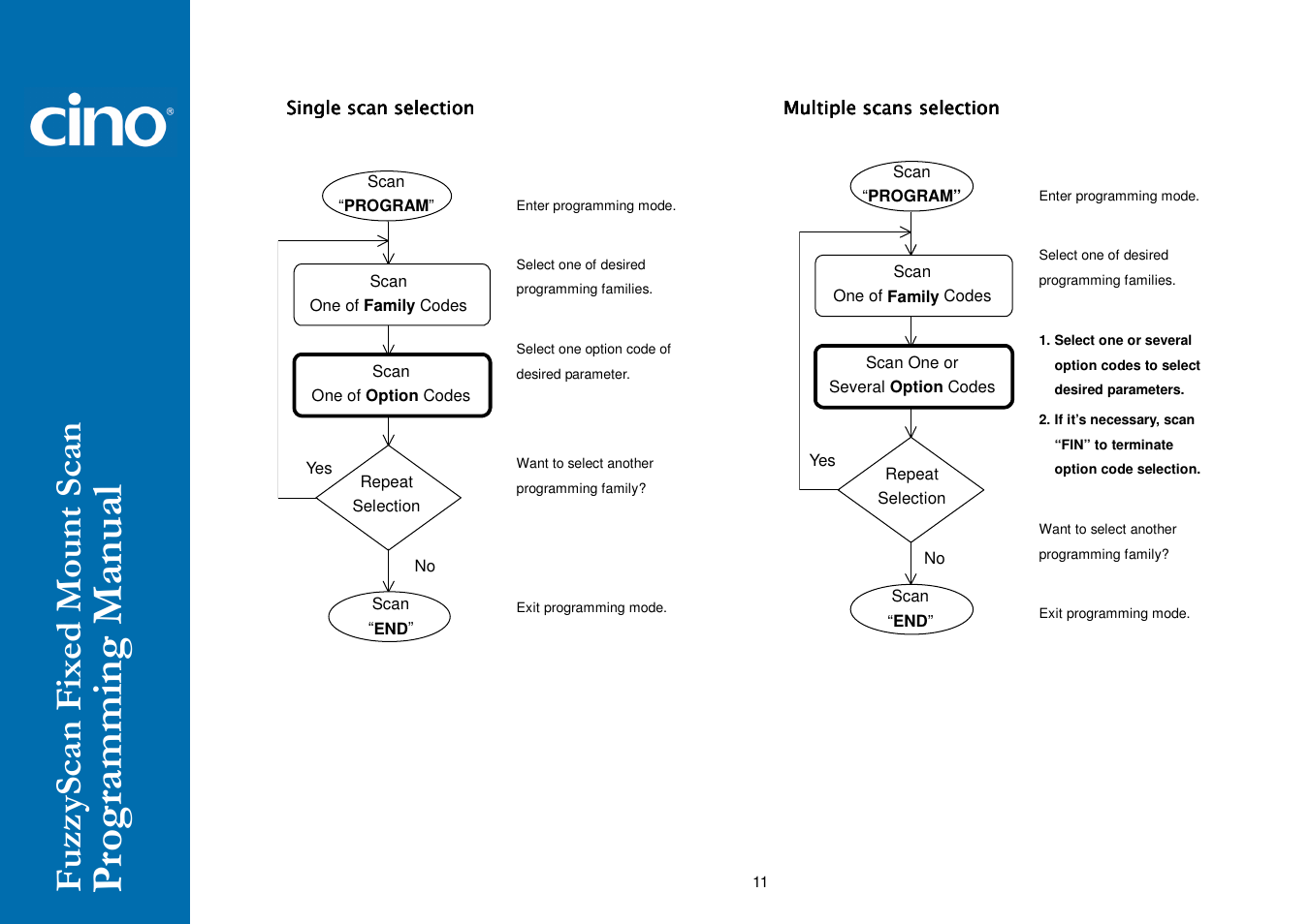 Cino FA470 User Manual | Page 17 / 92