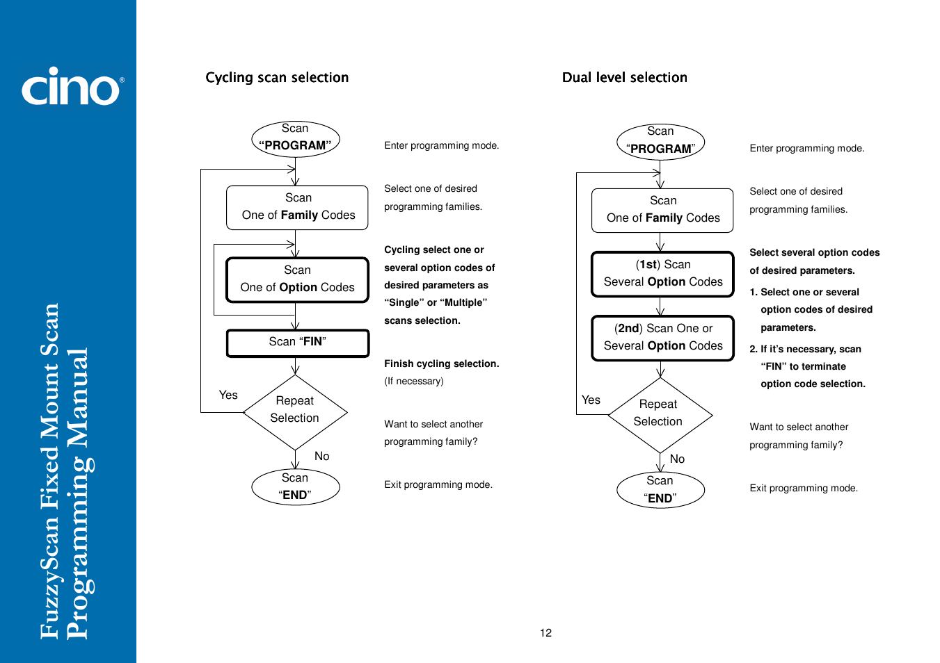 Cino FA470 User Manual | Page 18 / 92