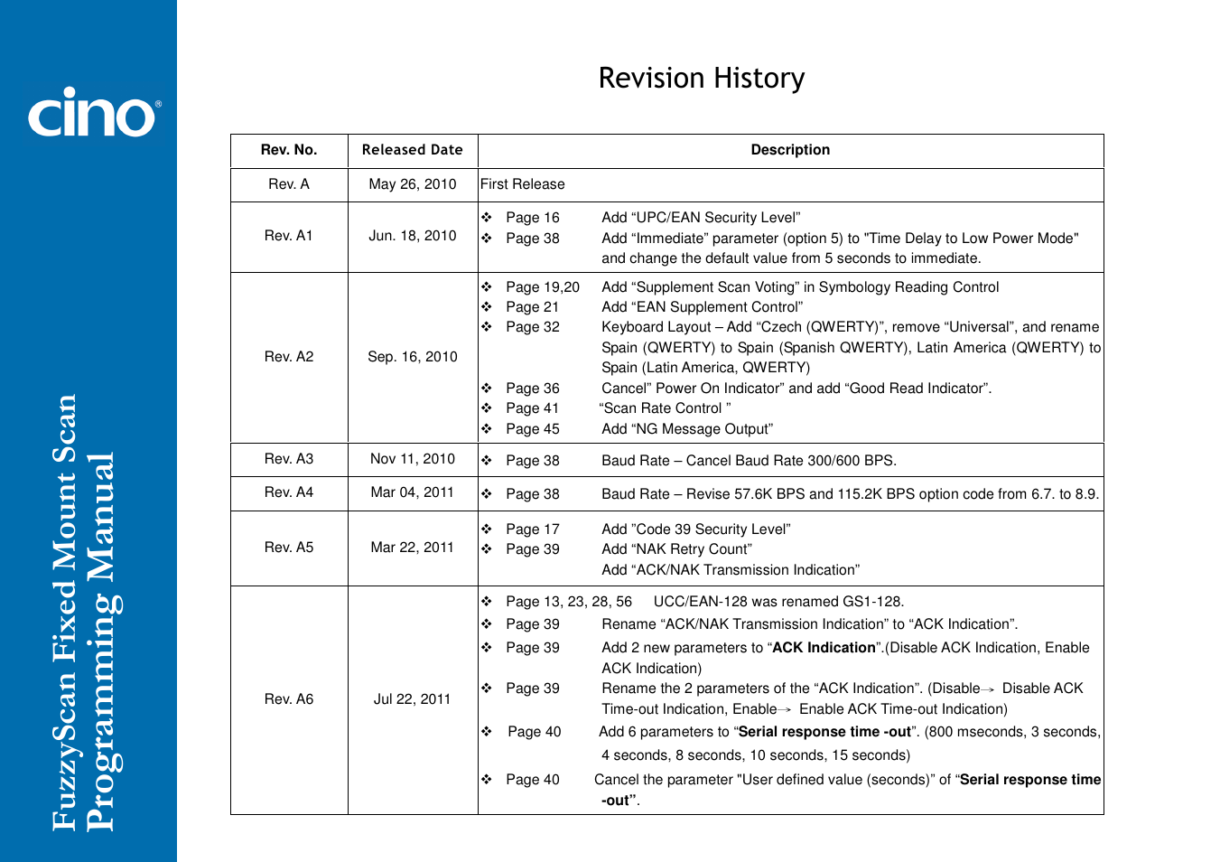 Revision history | Cino FA470 User Manual | Page 2 / 92