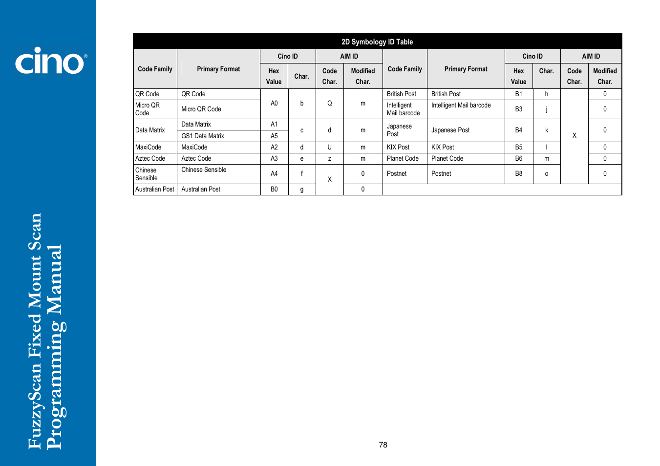 Cino FA470 User Manual | Page 84 / 92